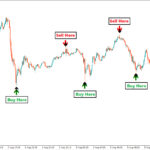 Vix Strategy - Image 2