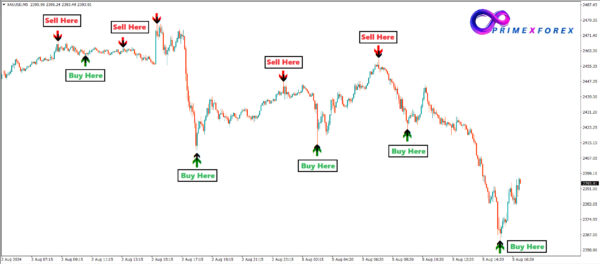Vix Strategy - Image 2