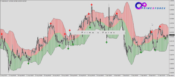 Star Profit System - Image 2
