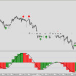 Fx Mastery - Image 2