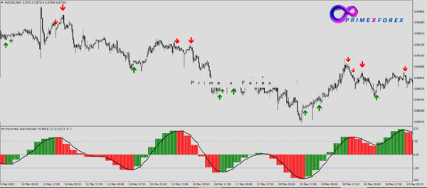 Fx Mastery - Image 2