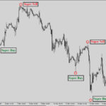 Buy Sell 4.0 - Image 2