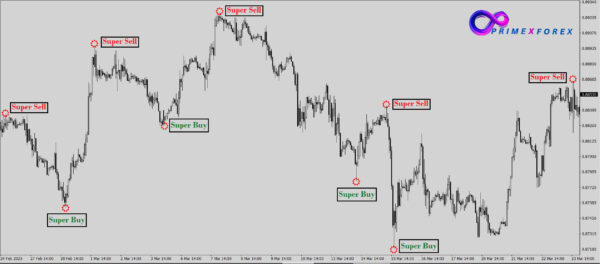 Buy Sell 4.0 - Image 2