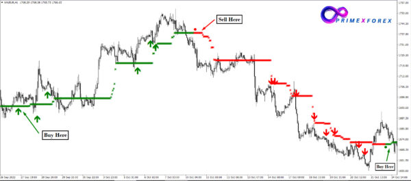 Mt2 Forex - Image 2