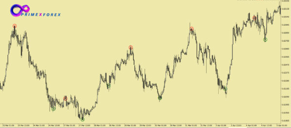 Jose Trading System - Image 2