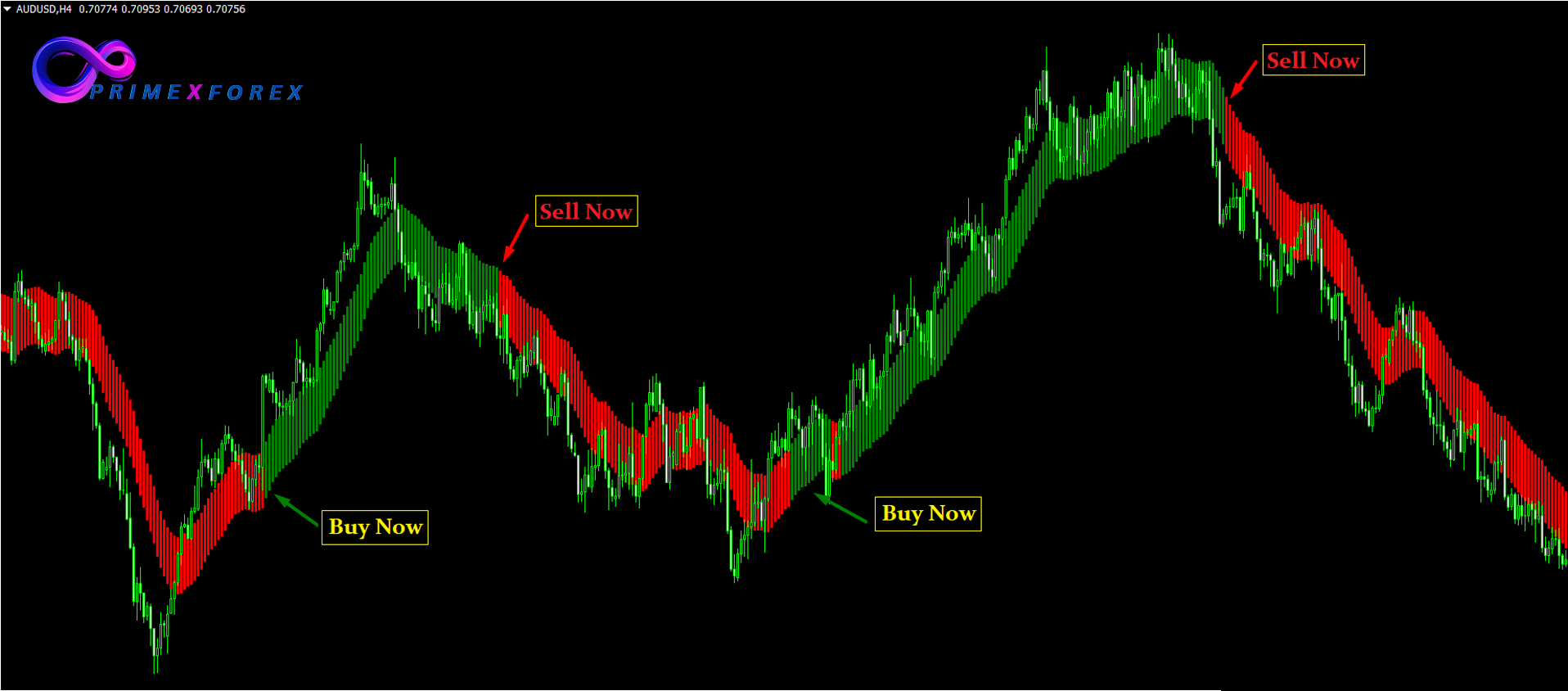Arab Trading System - Image 2