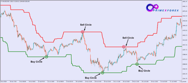 Wildan Trading System - Image 2