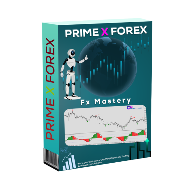 Fx Mastery