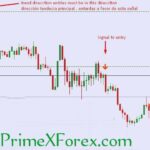 Prime Polygon Arrows - Image 2