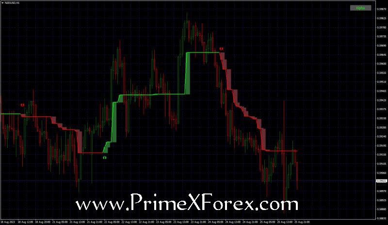 Prime Alpha Trend - Image 2