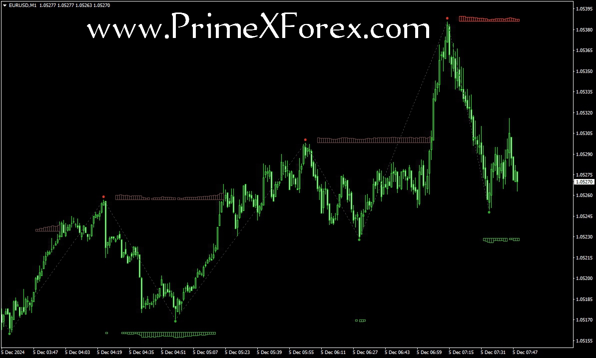 Prime Auto Supply-Demand - Image 2