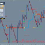 Prime Scalping Point - Image 2