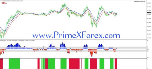 Prime Double Channel