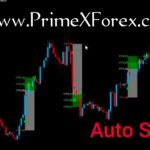 Prime Auto-Stoploss - Image 2