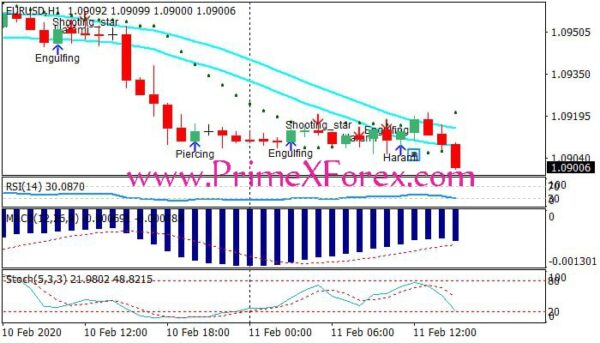 Prime FTR Retracement - Image 2