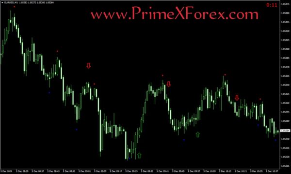 Prime Cross-Fire Trend