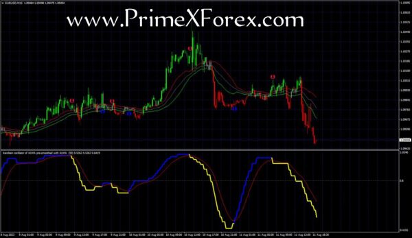 Prime Boostgun Oscillator - Image 2