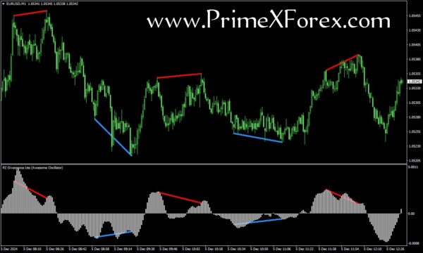 Prime Secret Divergence
