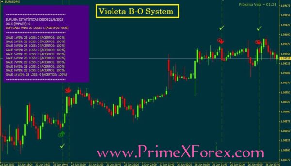 Prime Volatile Pro