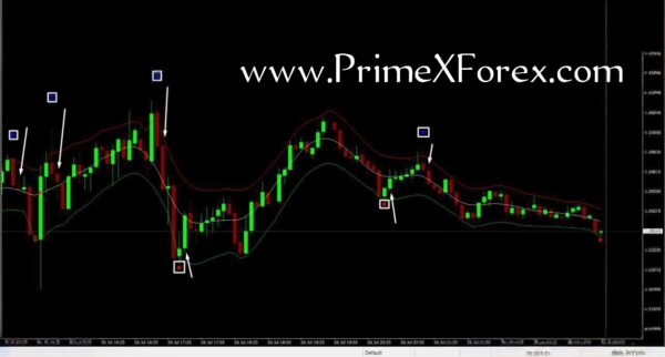 Prime X Reversal