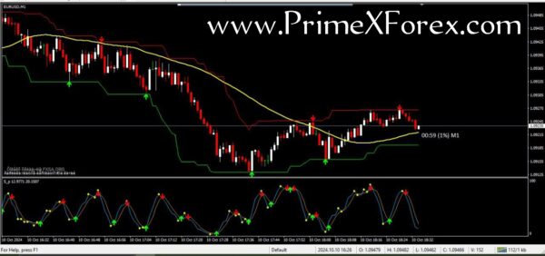 Prime Super Signals Channel