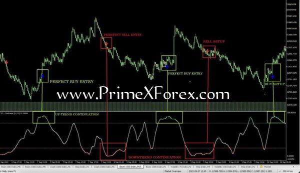 Prime Super-Sonic Trend Signals - Image 2