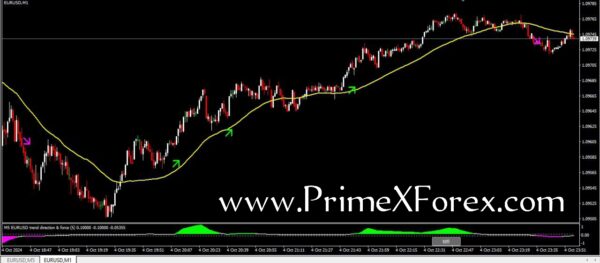 Prime GTX Pro BT Signals