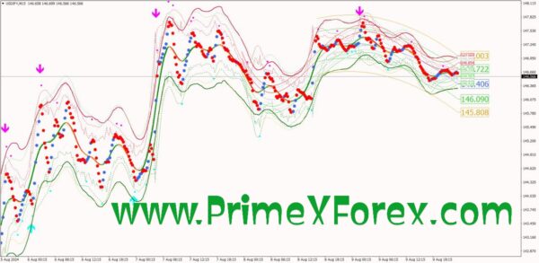 Prime Gravity-X - Image 2