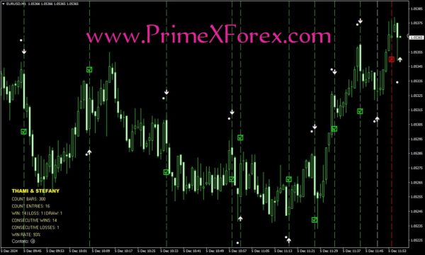 Prime TS Profit