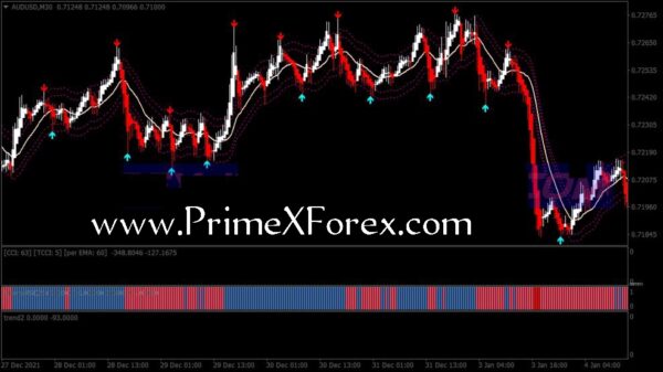 Prime Bollinger Arrows - Image 2